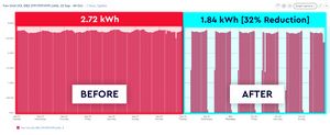 key asset graph