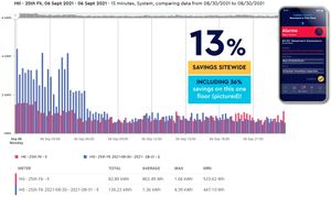 Mövenpick Hotel Graph