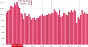 Subati Graph